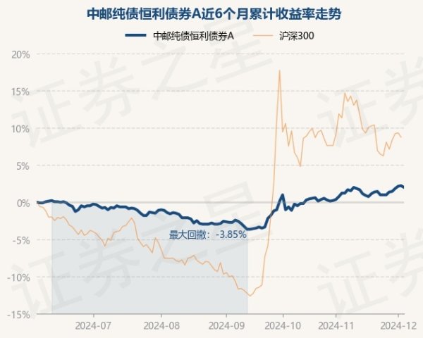 开yun体育网历史数据表示该基金近1个月高涨1.23%-开云(中国)kaiyun网页版登录入口