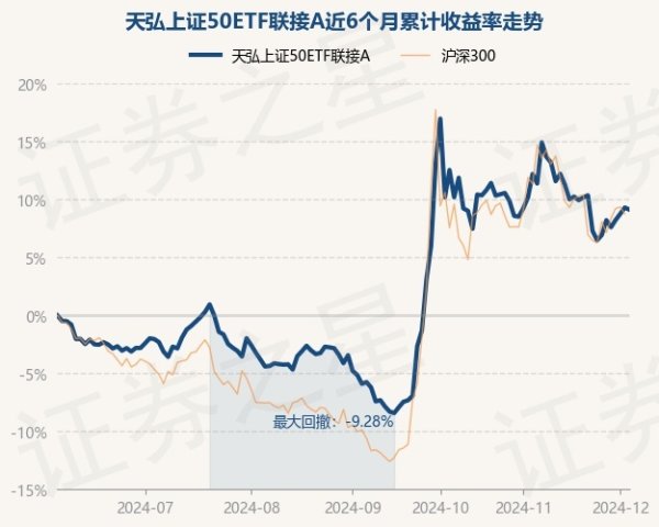 体育游戏app平台近1年高涨15.58%-开云(中国)kaiyun网页版登录入口