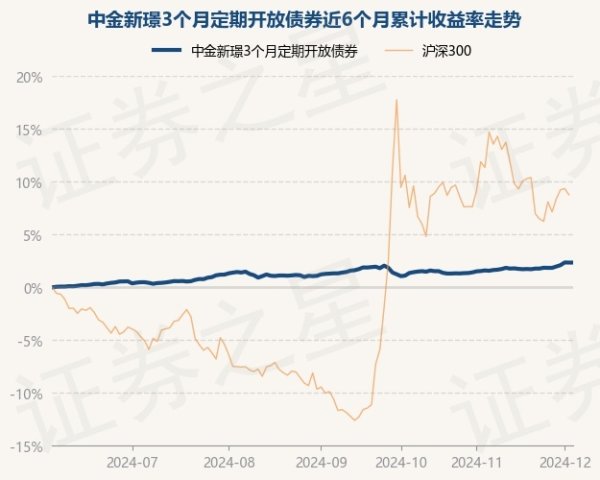 欧洲杯体育债券占净值比94.3%-开云(中国)kaiyun网页版登录入口