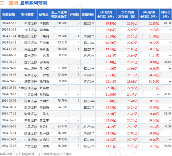 开云(中国)kaiyun网页版登录入口同环比0/0.6pct-开云(中国)kaiyun网页版登录入口