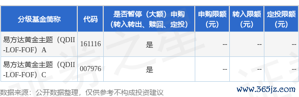 欧洲杯体育规复办理申购及按时定额投 资业务的时分将另行公告-开云(中国)kaiyun网页版登录入口